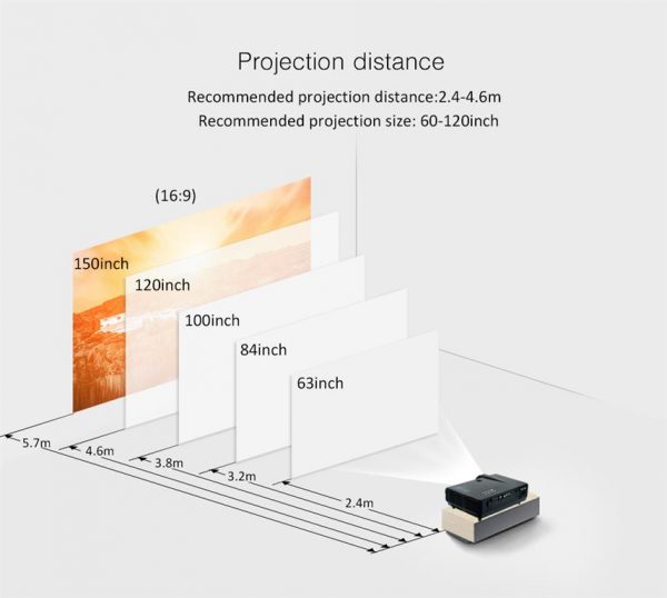 Smart LED Projector For Home Theater - Projection Distance